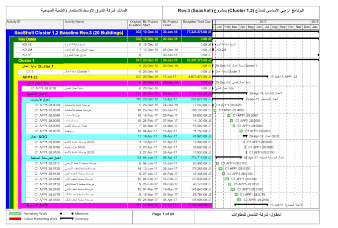 create a primavera p6 schedule and wbs for your project